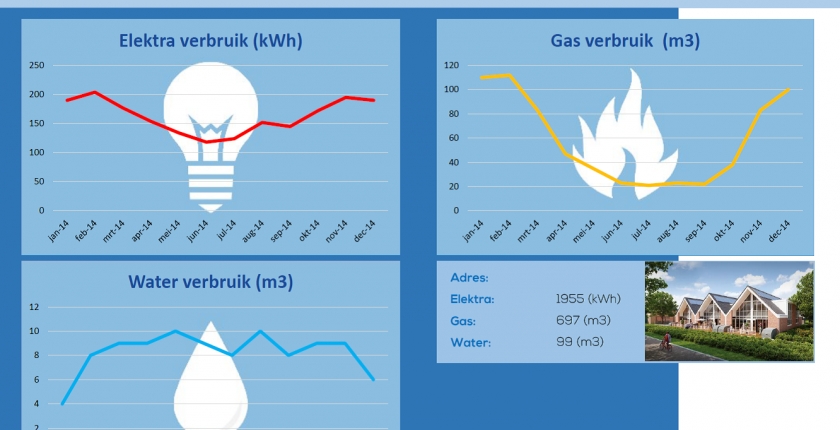 Betaalbare en energiezuinige starterswoningen van Timpaan