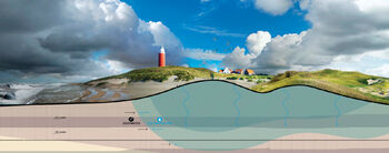 Panorama Nederland: een optimistische visie anno 2050