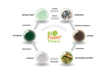 Innoveren voor de gebouwen en gebieden van morgen