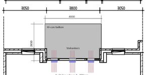 Hi-Con: verankering UHSB balkons aan kanaalplaat