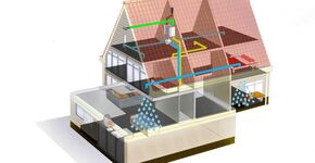 Nieuw ventilatiesysteem zorgt voor EPC-reductie van 0,2