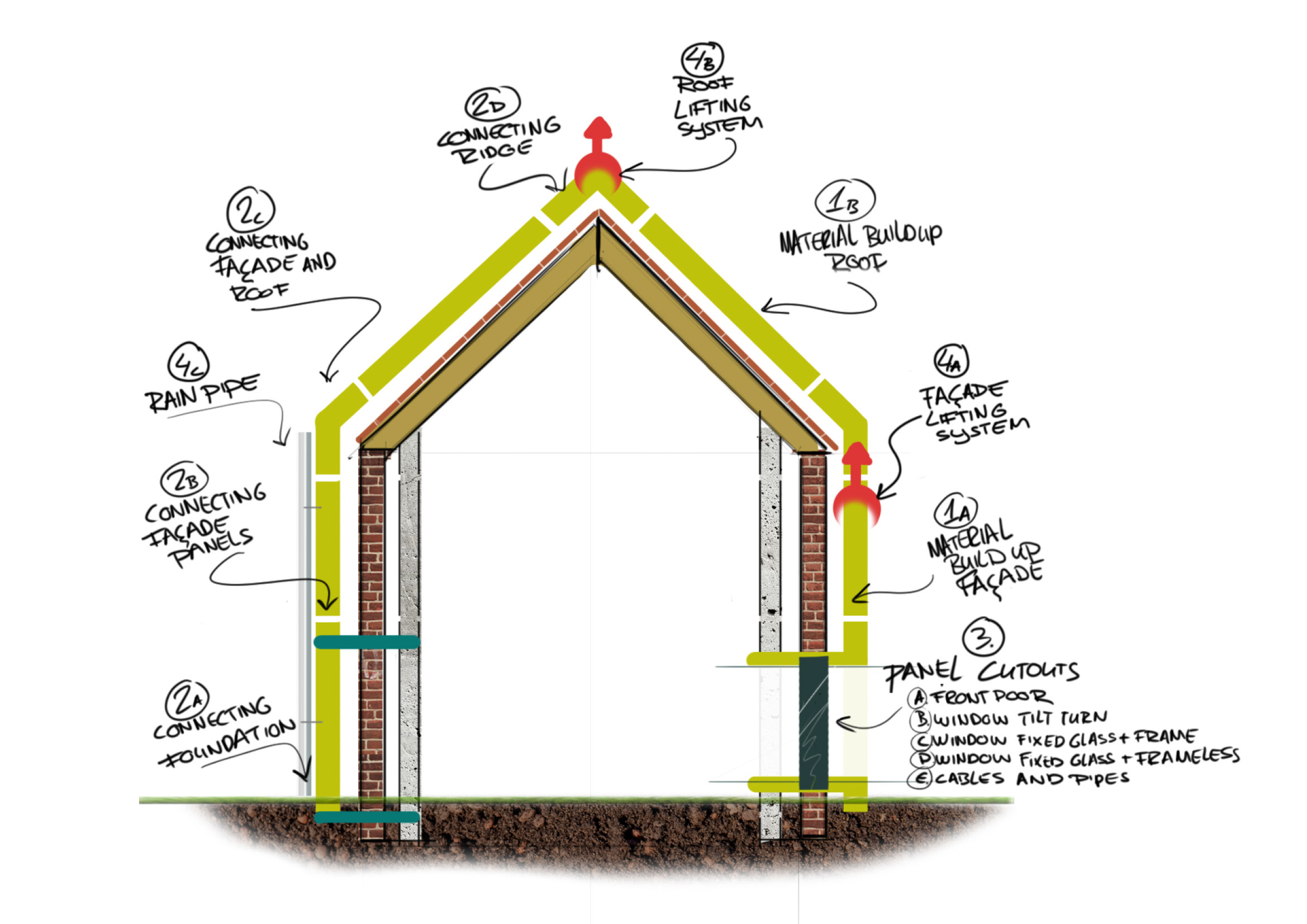 Renovatiepakketten