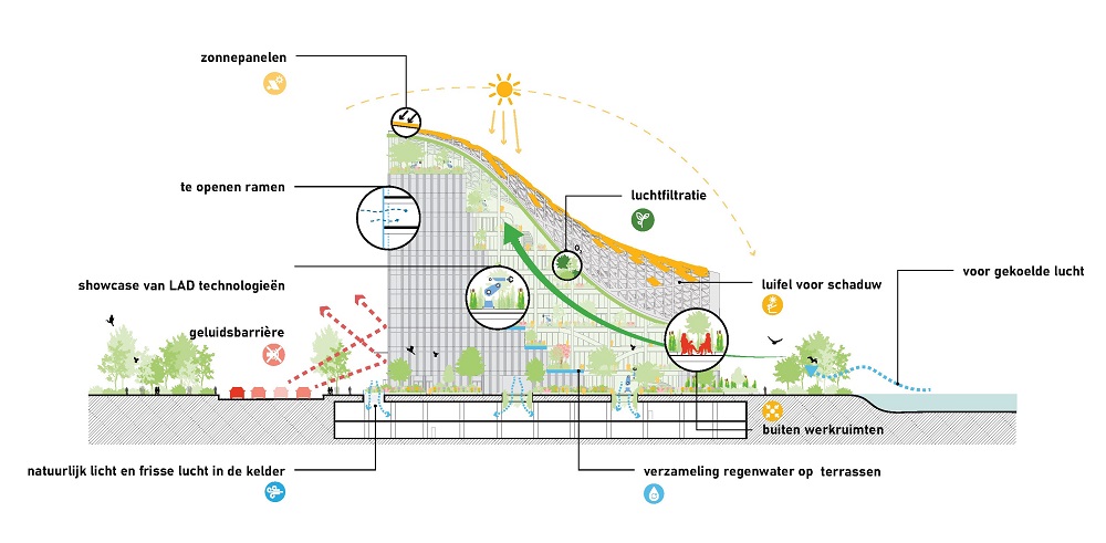 Klimaat- en energiemaatregelen 