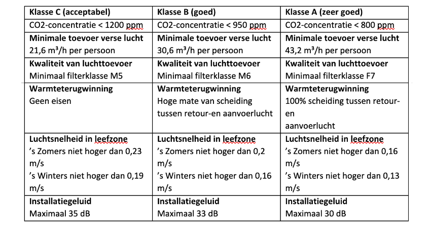 Tabel Frisse Scholen
