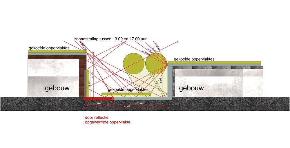 Straatdoorsnede Scan Ecosysteemdiensten