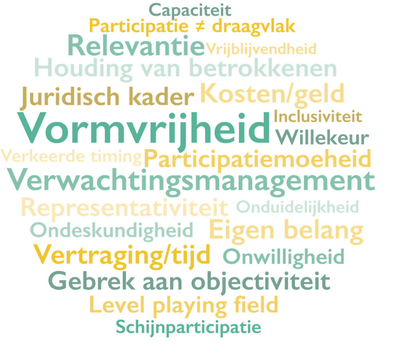 Wordcloud